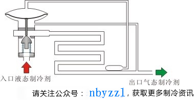 热力膨胀阀调试故障排除与正确选配方法